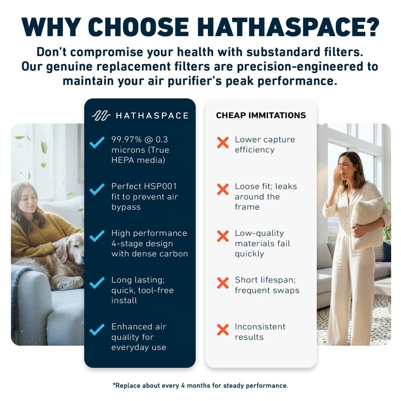 HATHASPACE HSP001 True HEPA Filter Replacement, 4-Stage Air Purifier Filter with Activated Carbon, Pre-Filter & Cold Catalyst, Captures 99.97% of Dust, Smoke, Odors, VOCs, Easy Install, 1 Pack - Image 5